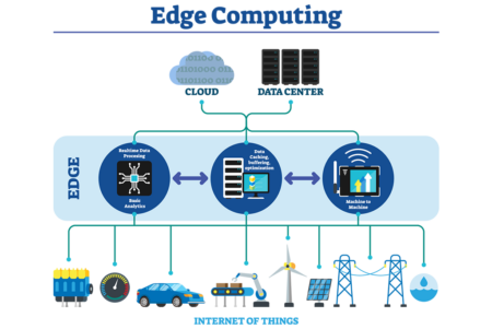 Source: https://innovationatwork.ieee.org/real-life-edge-computing-use-cases/